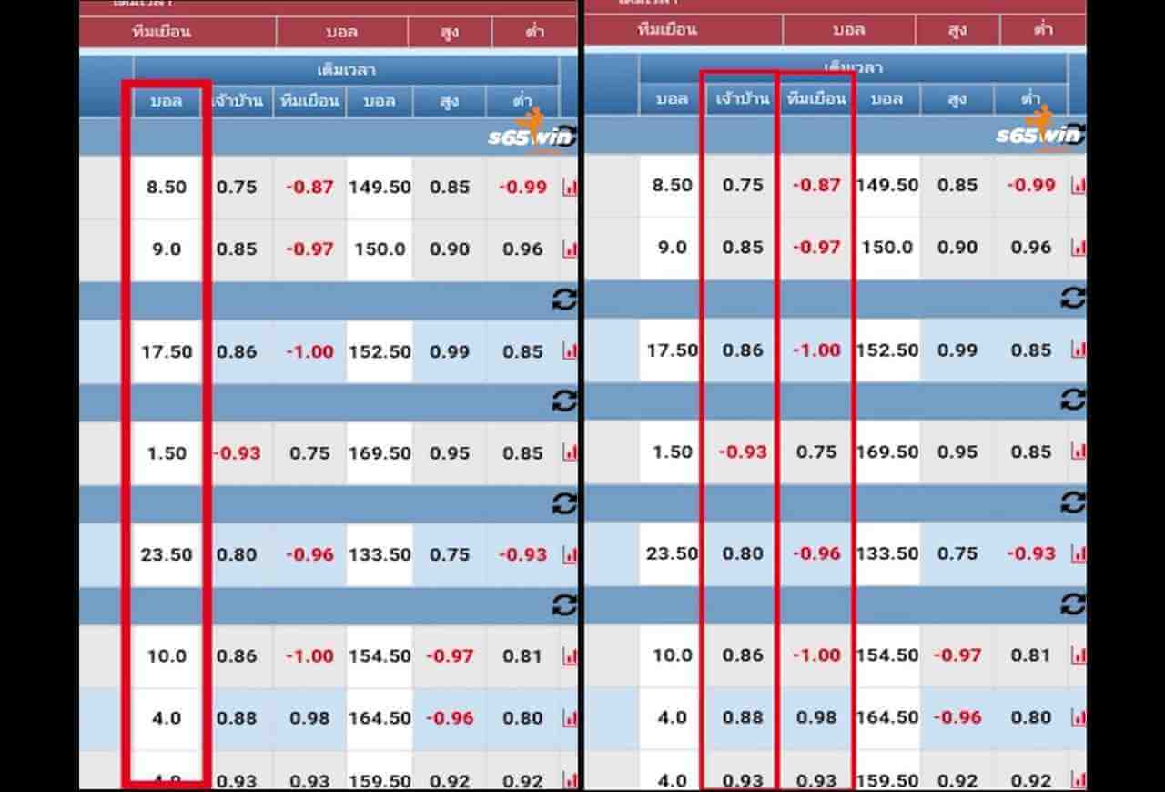 แทงบาสเกตบอล6