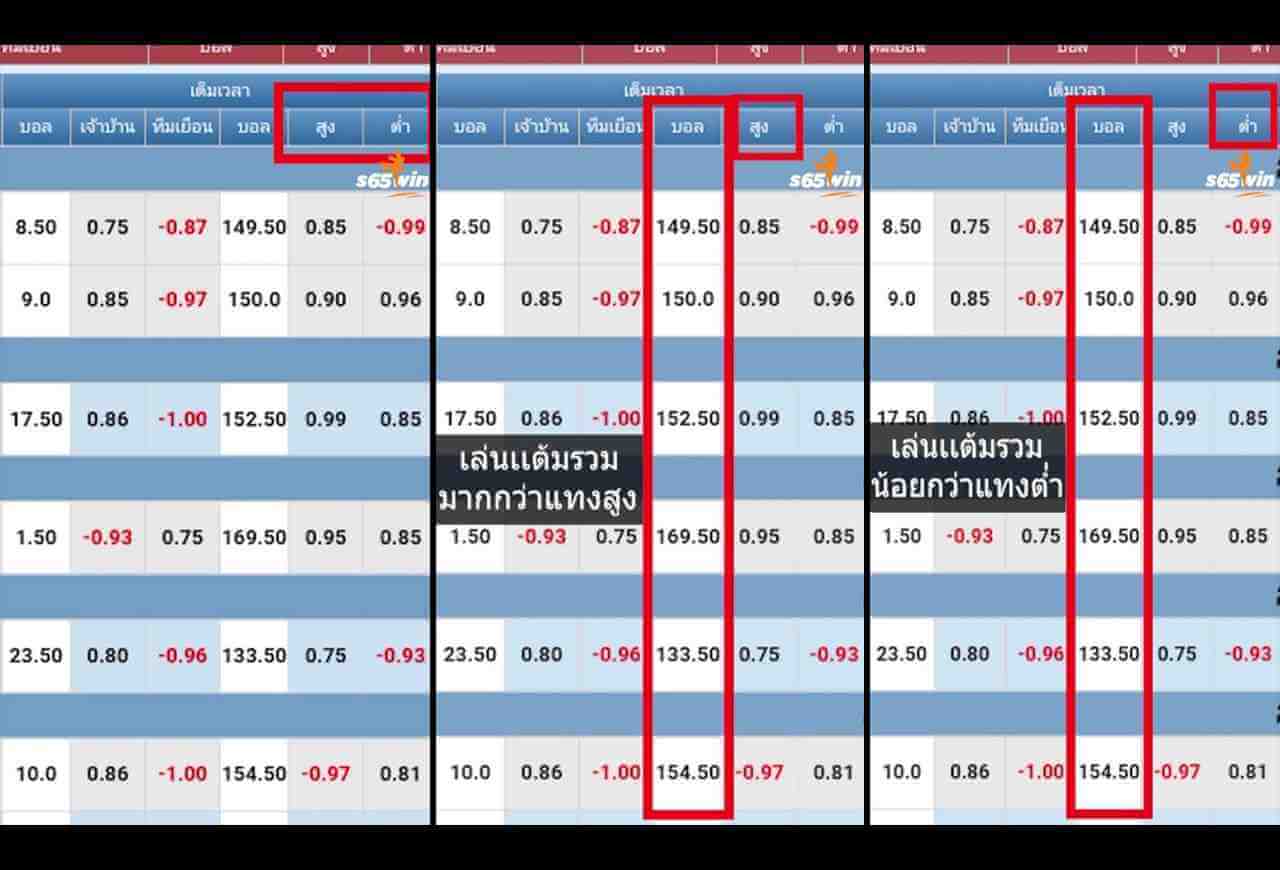 แทงบาสเกตบอล7